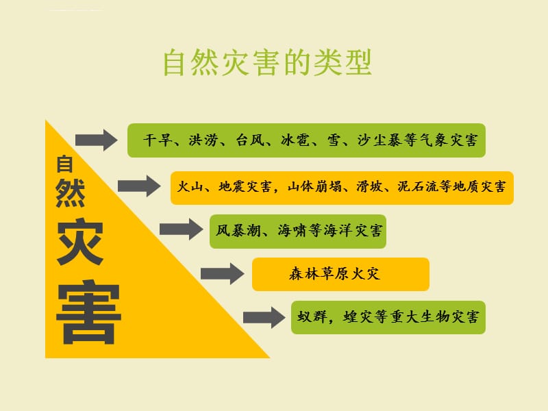 小学生常见灾害预防知识普及课件_第3页