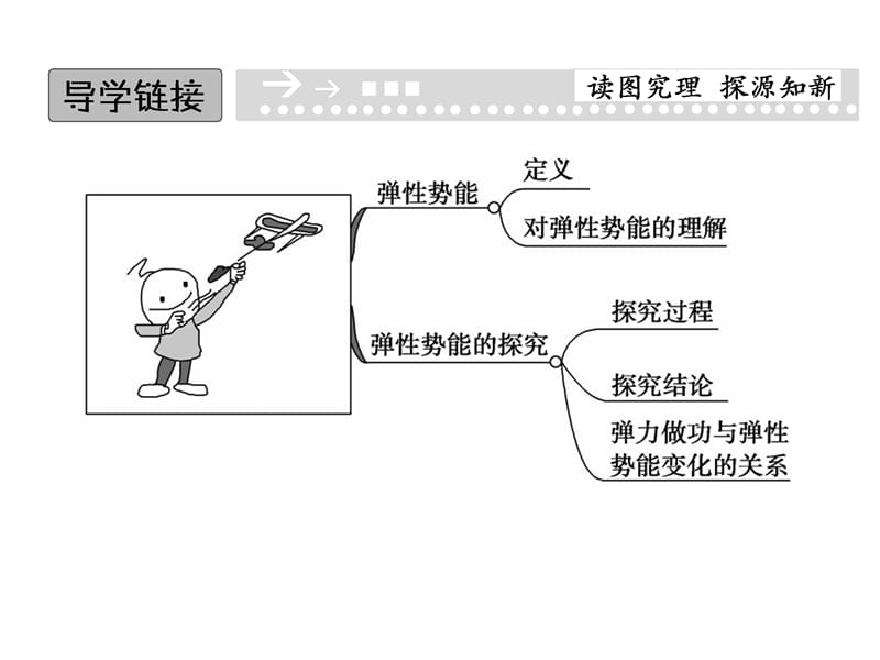 精选备课高中物理人教必修2第七章第五节探究弹性势能的表达式_第2页