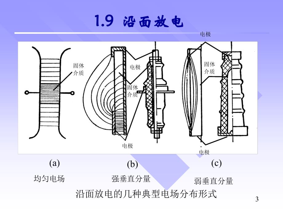第6讲固体电介质特性一复习课程_第3页
