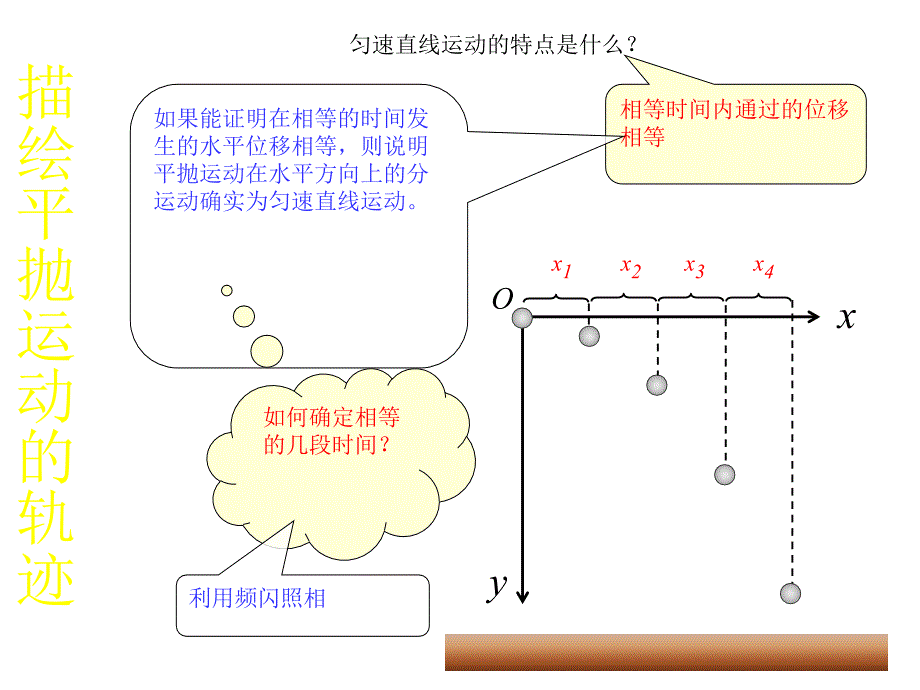 高一人教物理必修二课件5.3实验研究平抛运动共28_第4页