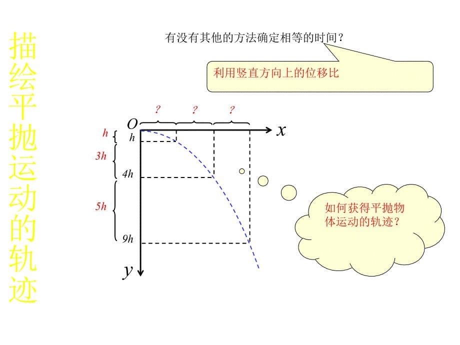 高一人教物理必修二课件5.3实验研究平抛运动共28_第5页