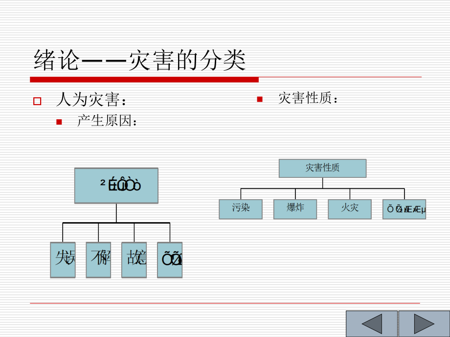 建筑防灾技术1讲课件_第4页