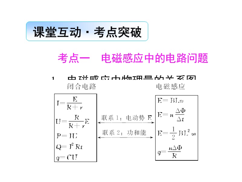 高考总复习新人教物理课件第九章电磁感应第三节_第2页