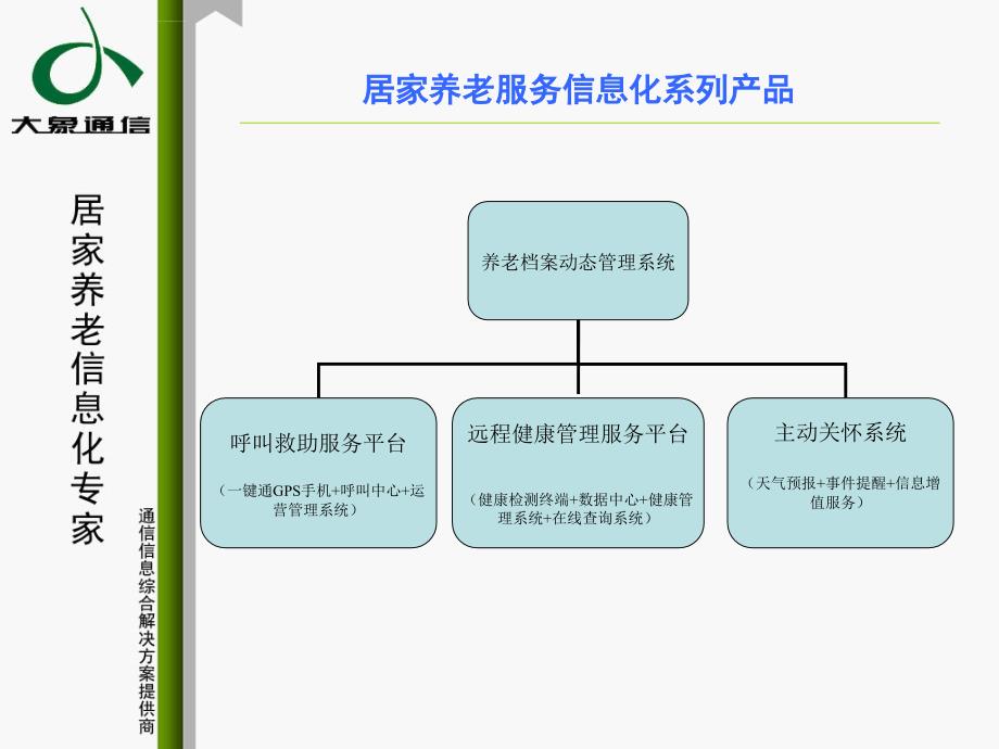 居家养老信息化解决方案课件_第4页