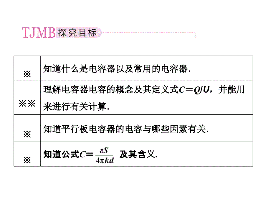 内蒙古准格尔旗世纪中学高中物理选修31课件1.8电容器的电容2_第2页