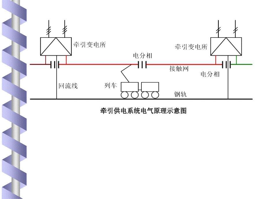 高电压技术S教学教案_第5页