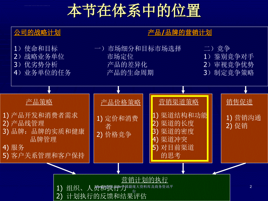 市场营销管理 6营销渠道策略 课件_第2页