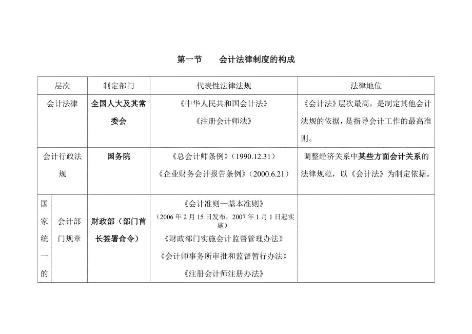1559编号浙江省从业会计资格考试《财经法规》考点整理 考前必看