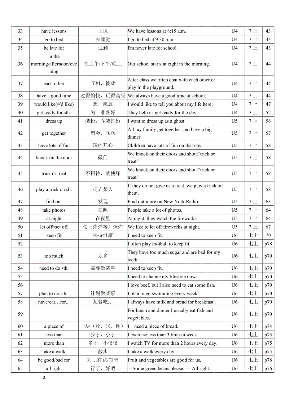 译林版初中英语短语总表（精编）_第2页