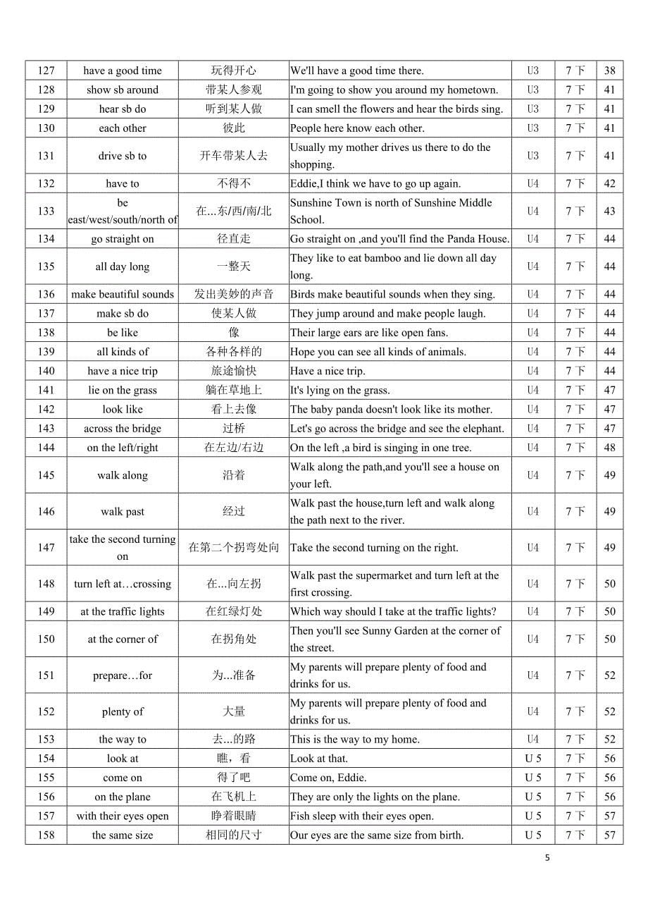 译林版初中英语短语总表（精编）_第5页