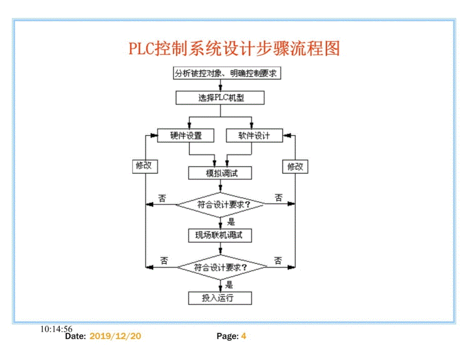 第7讲 PLC应用教学幻灯片_第4页