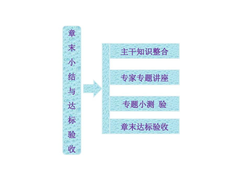 高三一轮复习课件人教第七章章末小结与达标验收_第2页