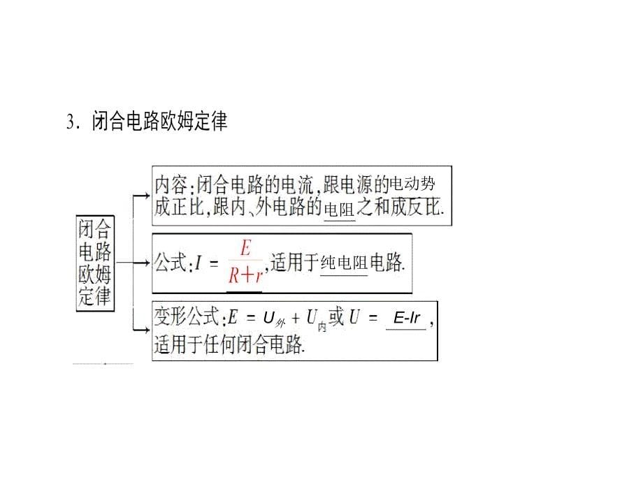 高中物理人教选修31同步课件第2章7闭合电路的欧姆定律_第5页