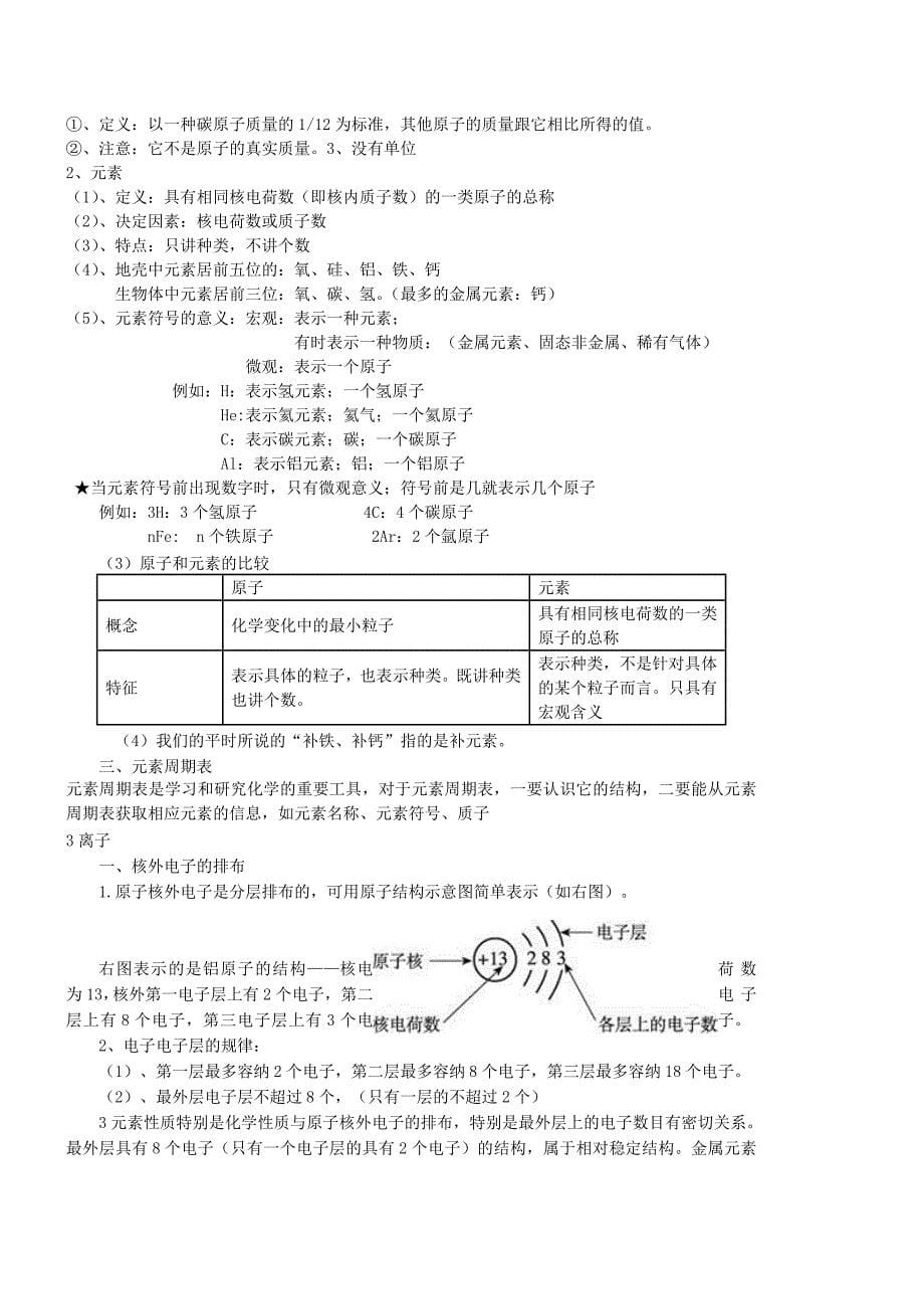 275编号初中化学知识点总结_第5页