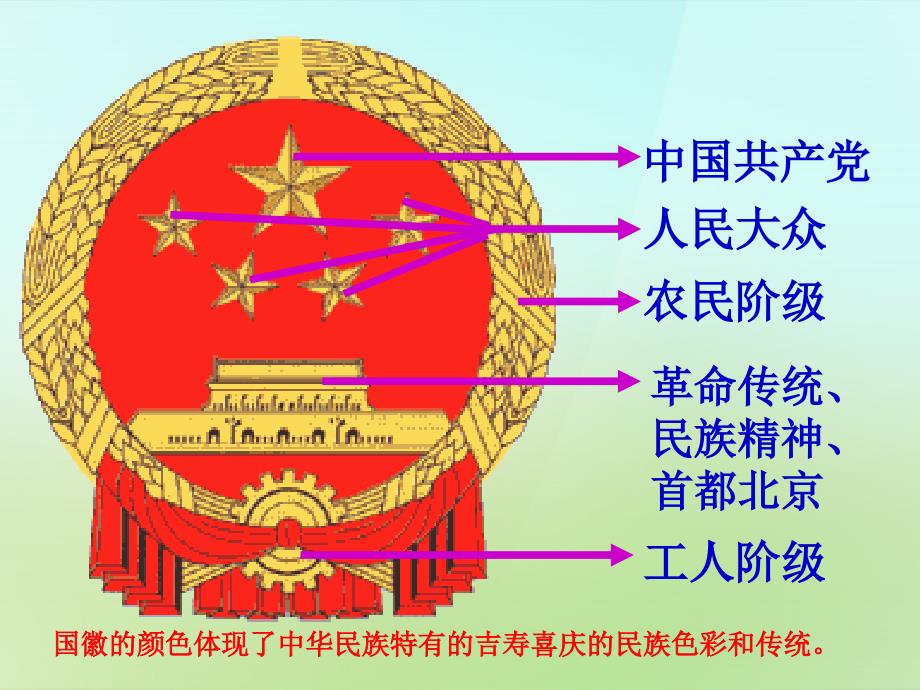 吉林省通化市外国语学校八年级政治下册第一单元第一课第1框人民当家作主的国家课件新人教版 (2).ppt_第3页