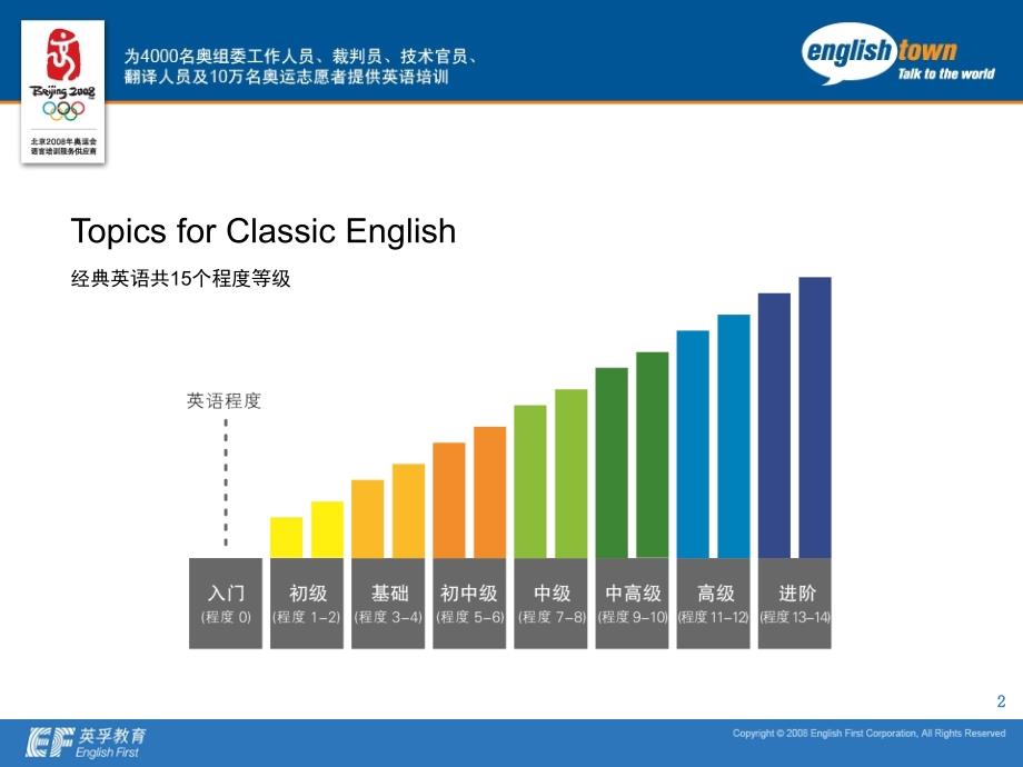 教学大纲中英文版讲义教材_第2页