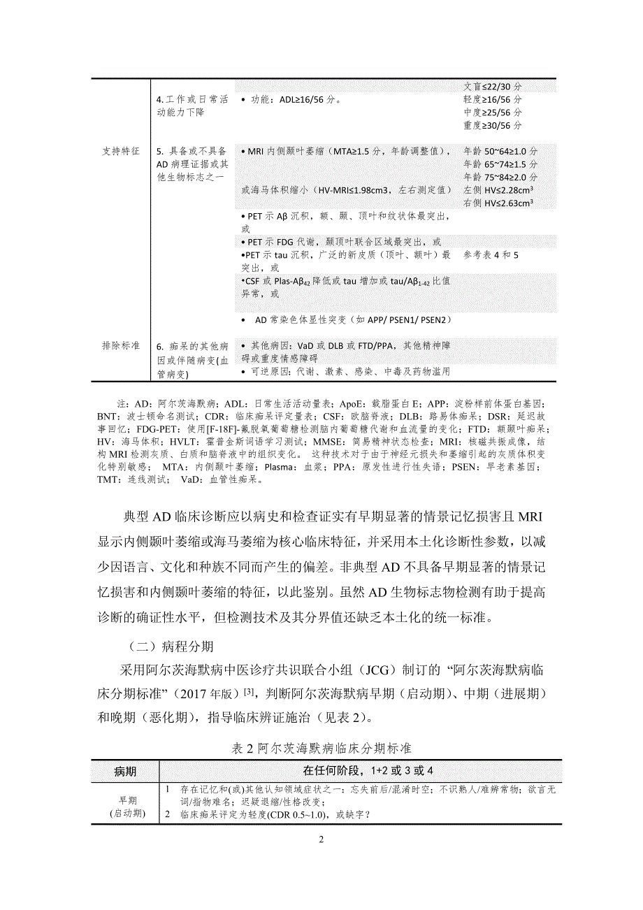 医管医学会呆病(典型阿尔茨海默病)中医诊疗方案2018版_第2页