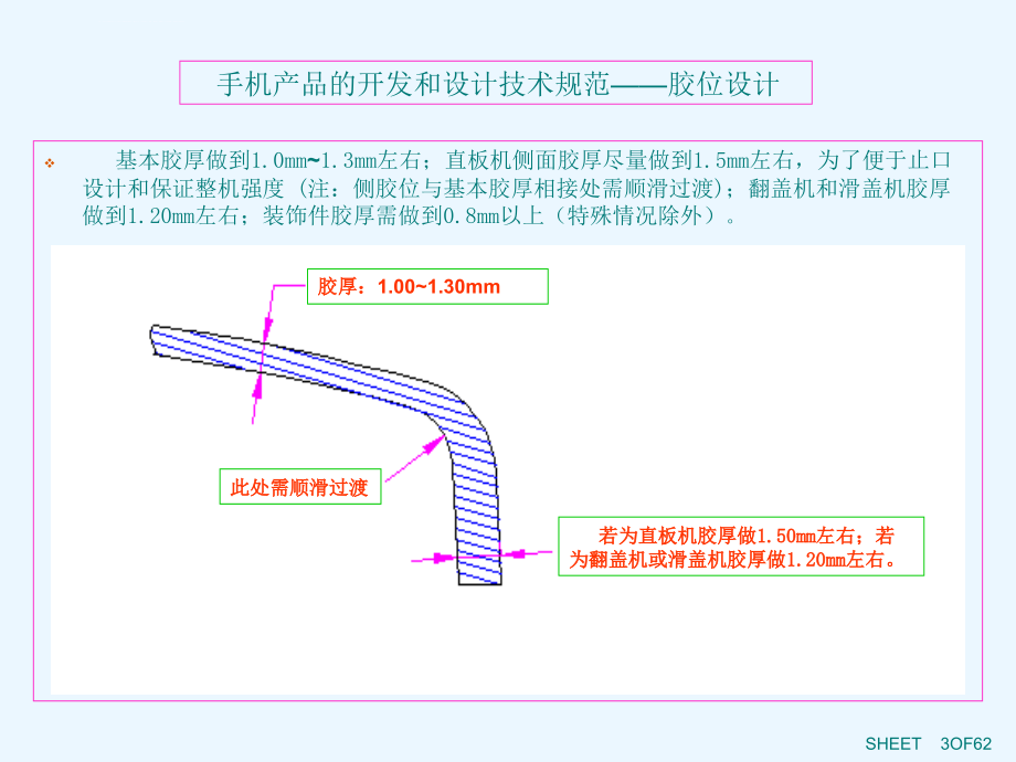 手机结构设计要求课件_第2页