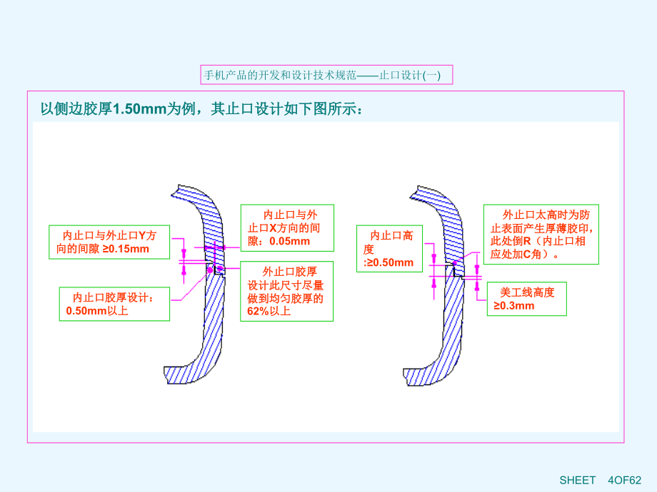 手机结构设计要求课件_第3页