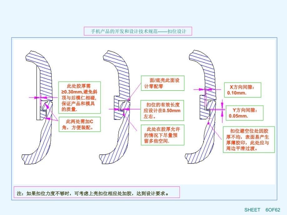 手机结构设计要求课件_第5页