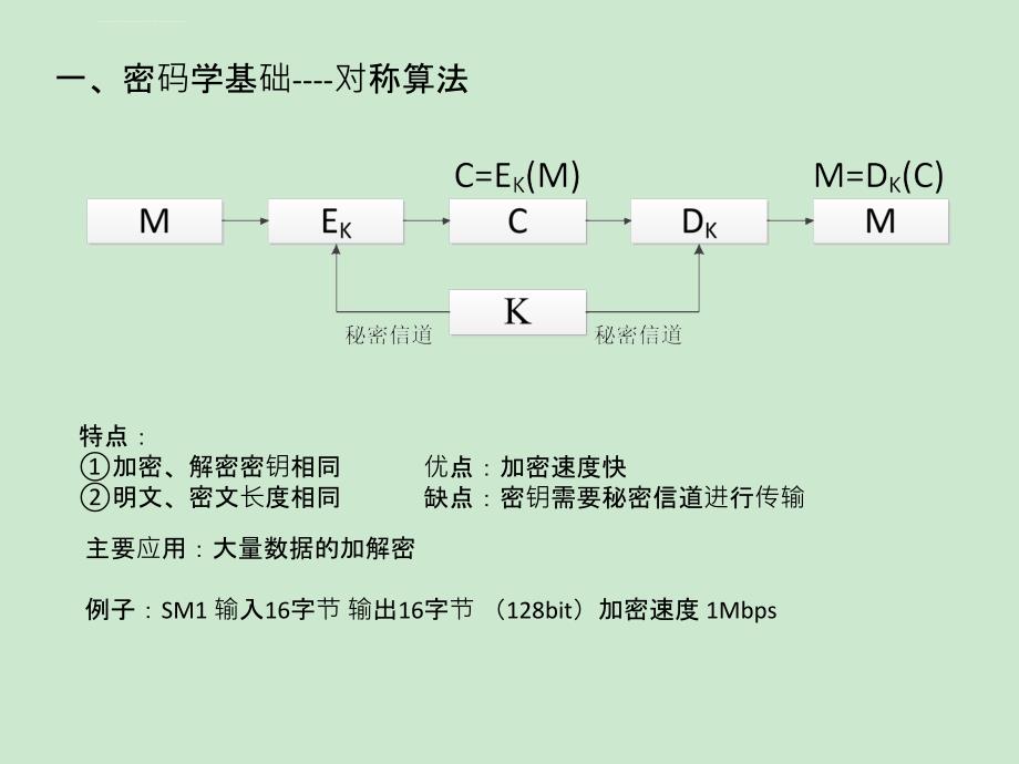 手机加密软件 安全相关介绍课件_第4页