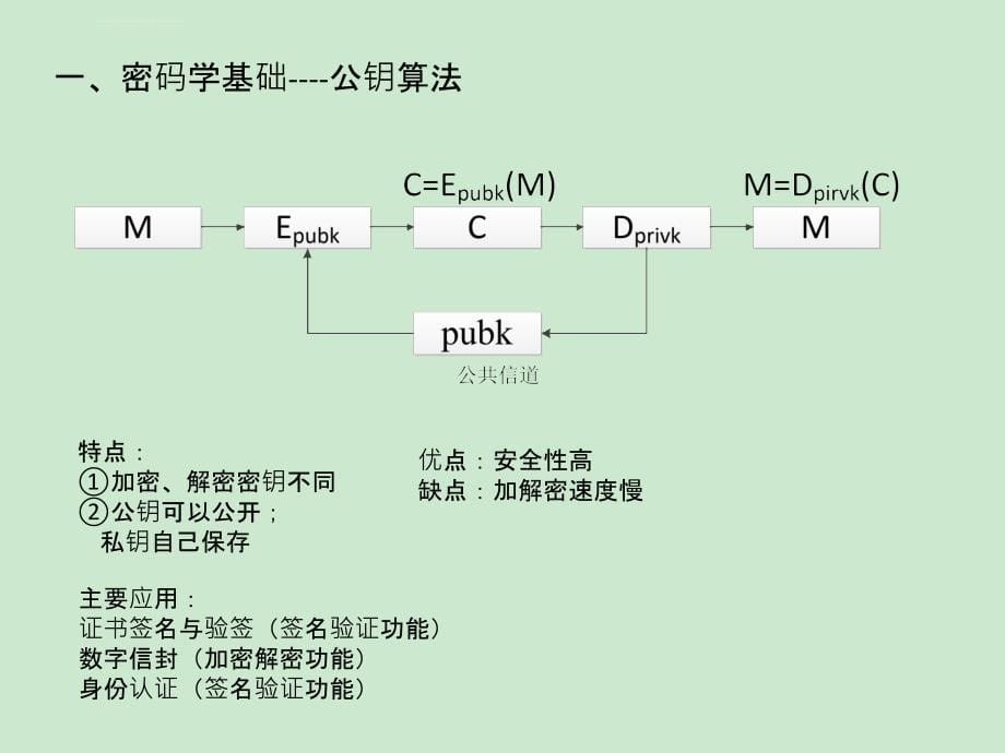 手机加密软件 安全相关介绍课件_第5页