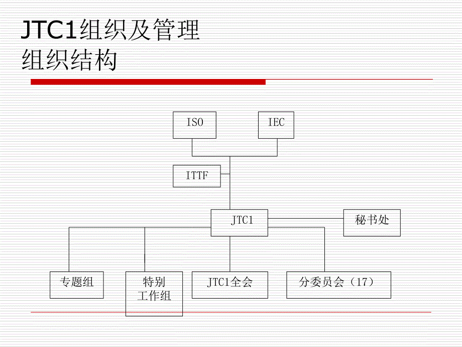 技术工作程序课件_第4页