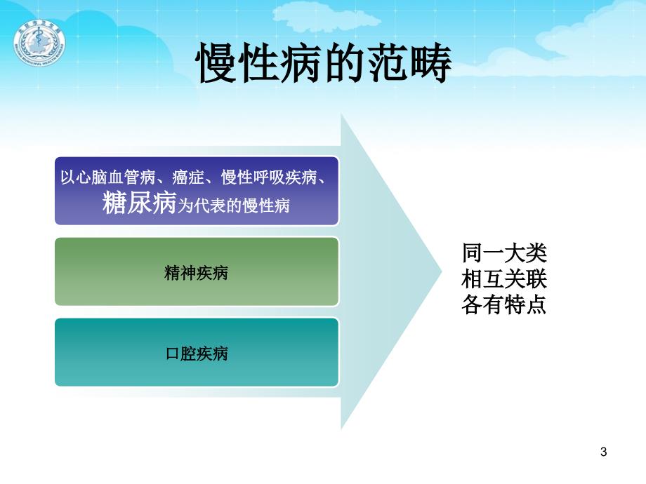 中国糖尿病基层培训项目实施方案-文档资料_第3页