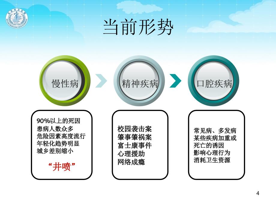 中国糖尿病基层培训项目实施方案-文档资料_第4页