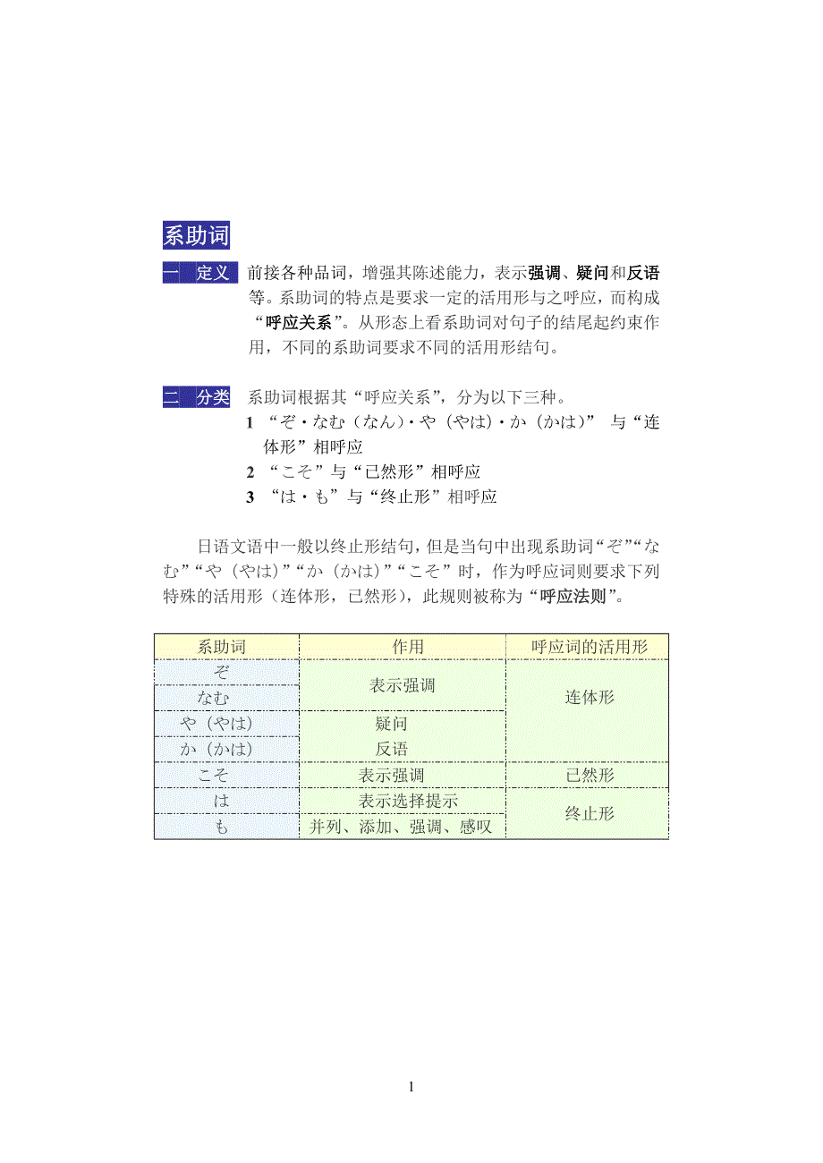 2853编号日语古典语法系助词_第1页