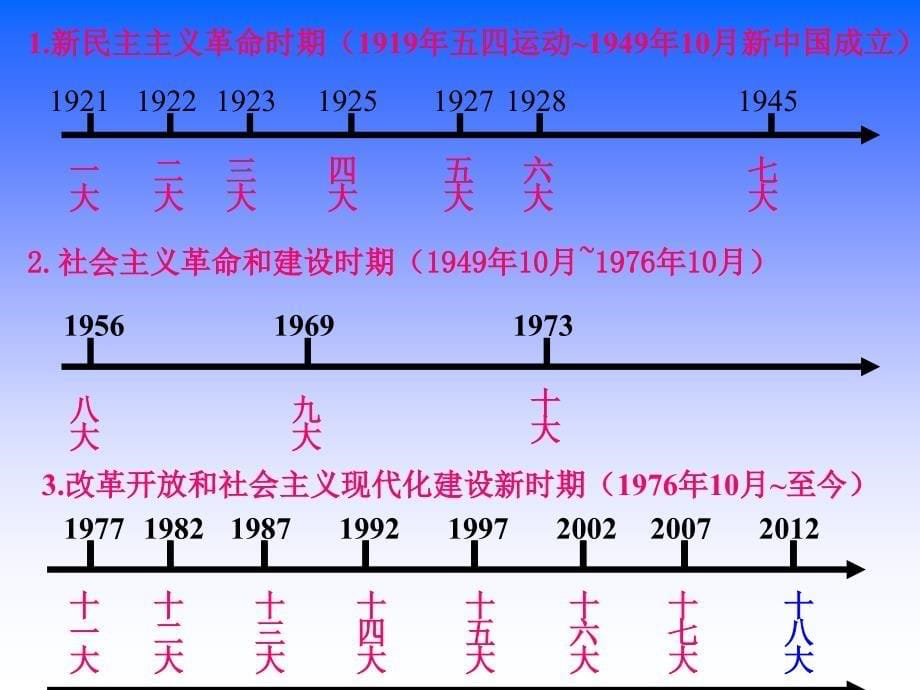 铭记党史坚定信念感恩今天知识讲解_第5页