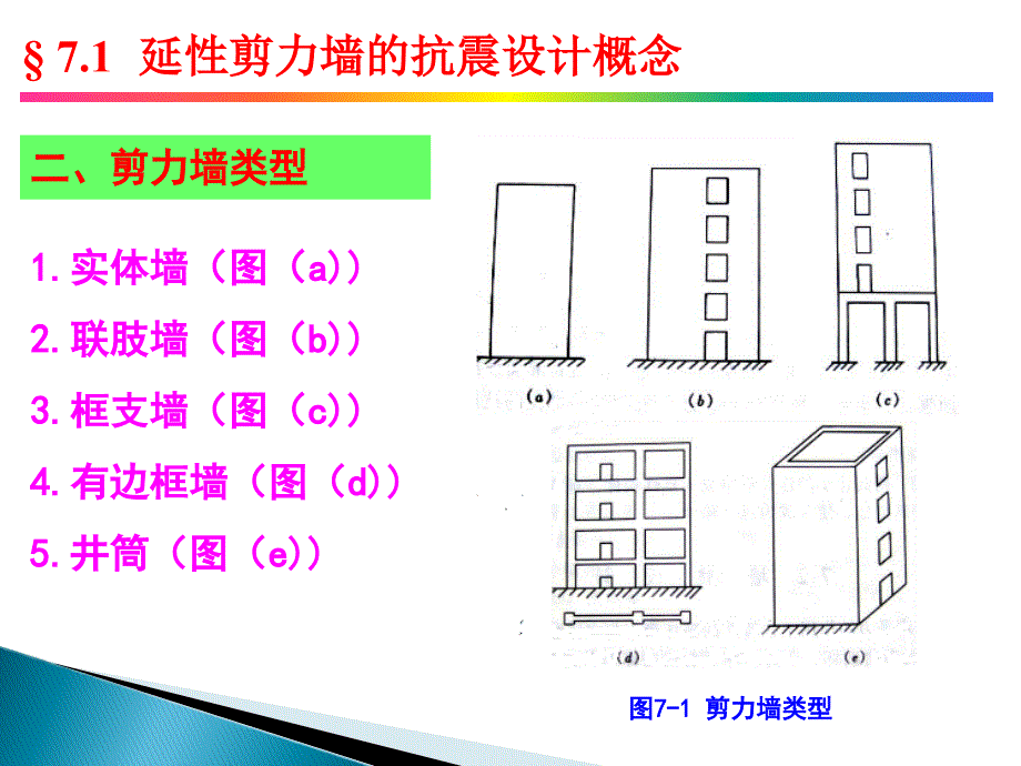 高层建筑结构设计第七章精编版_第3页