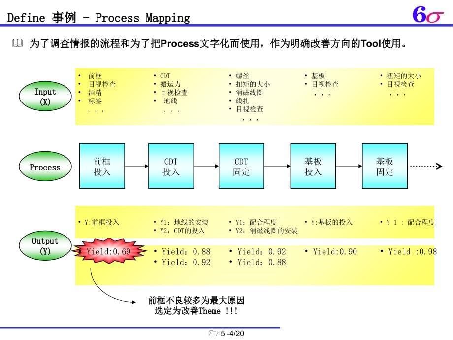 六西格玛黑带培训教材5教材课程_第5页