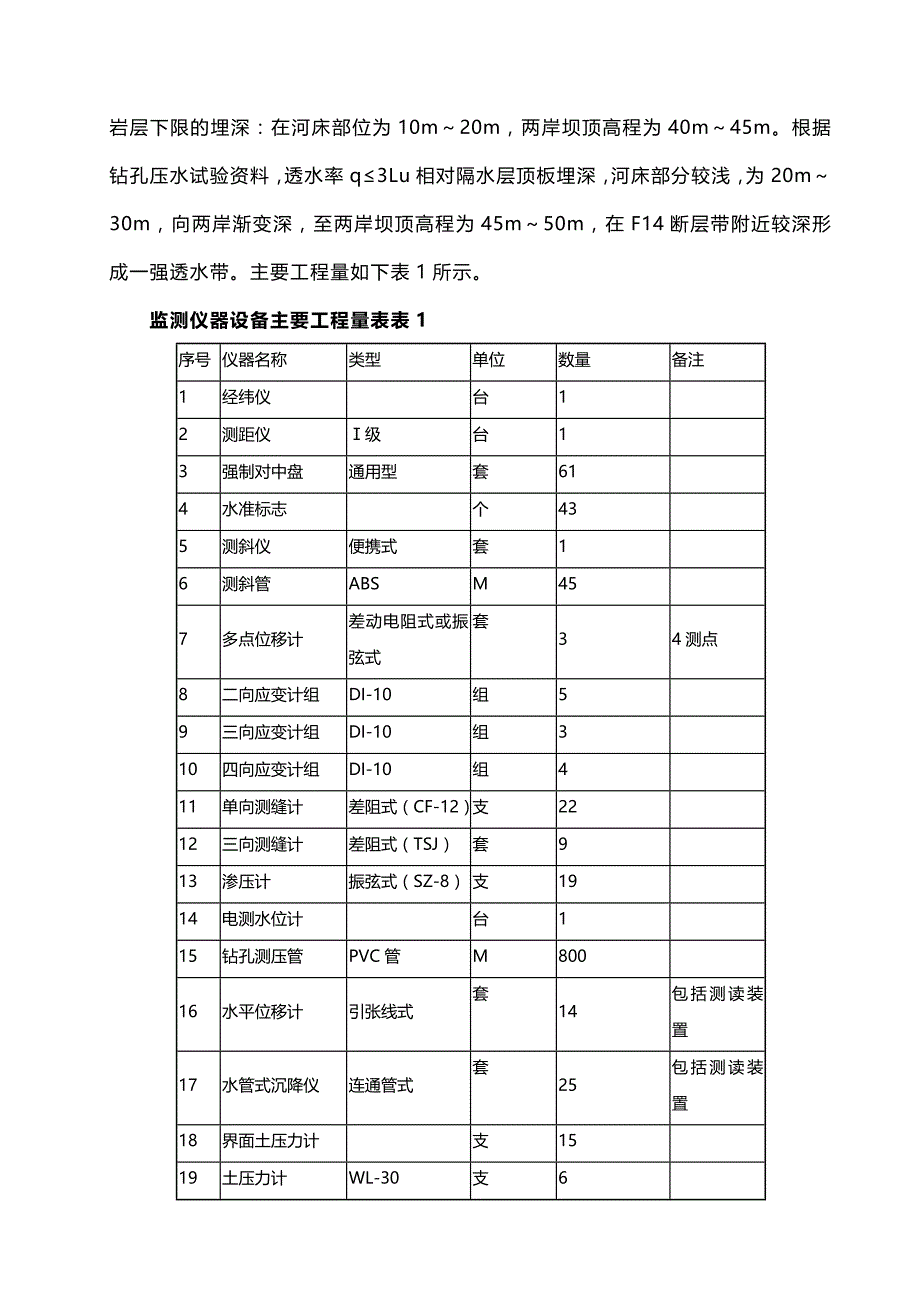 (精编)某电站大坝安全监测施工技术措施_第3页