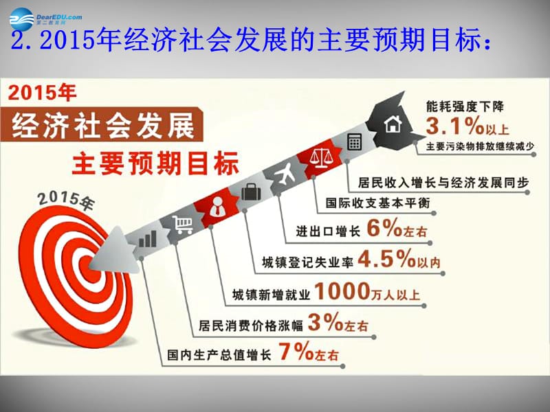 2015年中考政治时政热点专题复习 聚焦2015课件.ppt_第5页