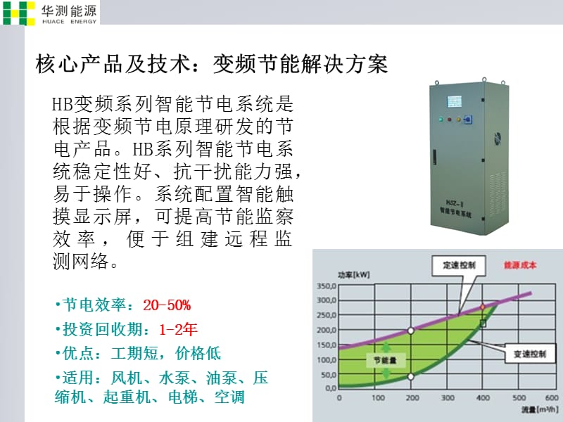 华测能源电机拖动节能产品介绍 (2)复习课程_第5页