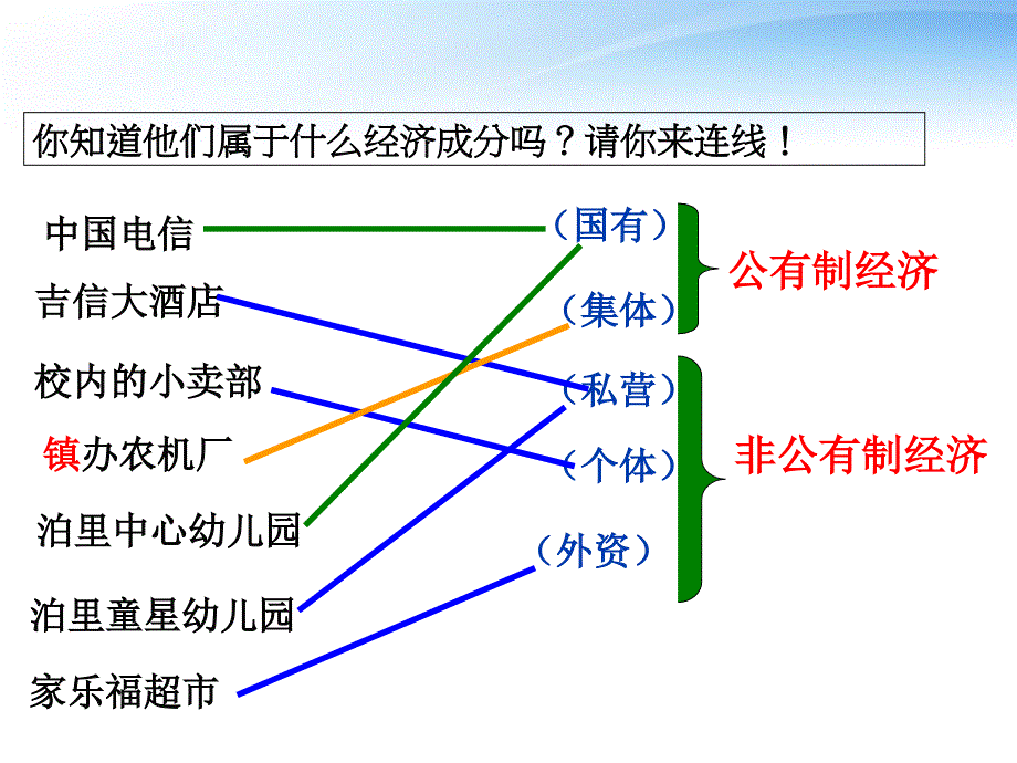 九年级政治充满生机和活力的基本经济制度课件鲁教版演示教学_第2页