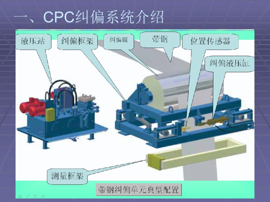 CPC课件精编版_第2页