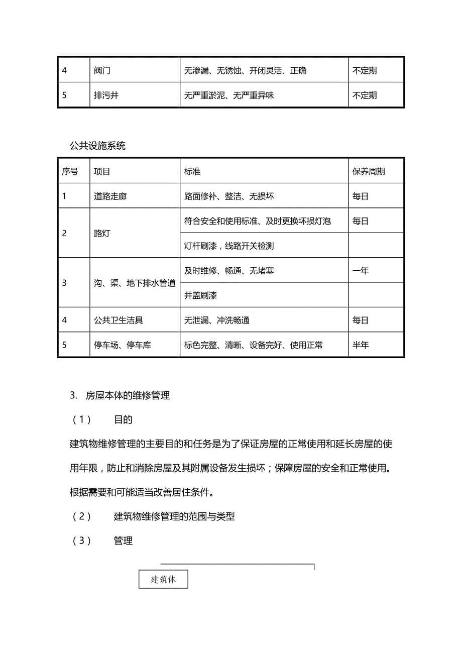 {推荐}物业的维修养护管理保洁保安护绿工作的实施方案_第5页