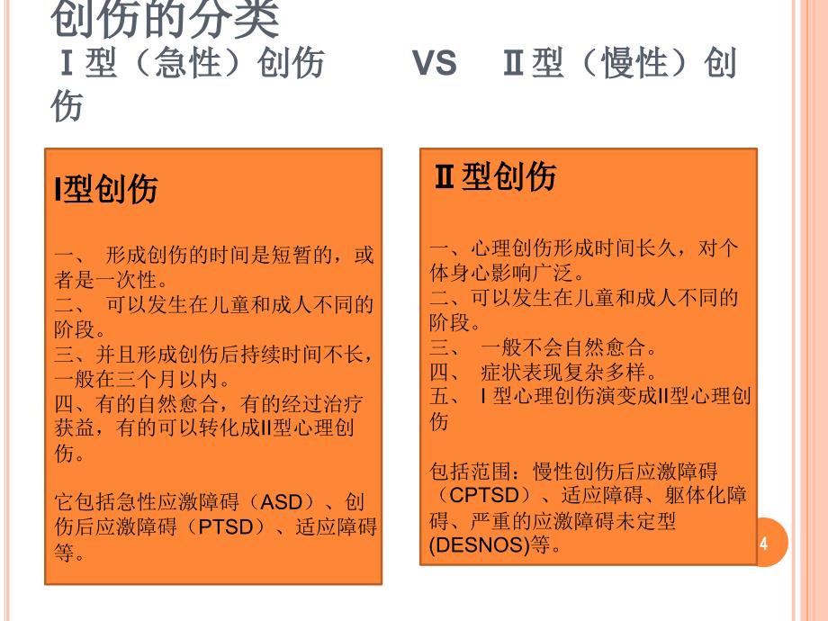 心理创伤中的稳定化技术-文档资料_第4页