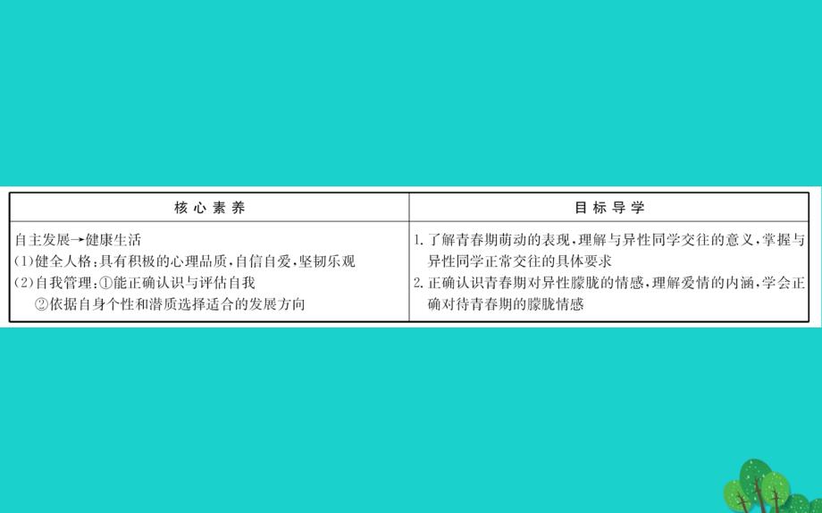 2019版七年级道德与法治下册第一单元青春时光第二课青春的心弦第2框青春萌动习题课件新人教版20200304117.ppt_第2页