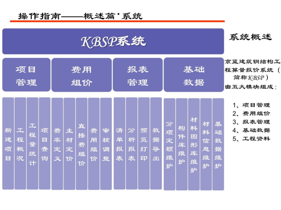 京蓝钢结构工程算量报价KBSP产品手册教材课程_第4页