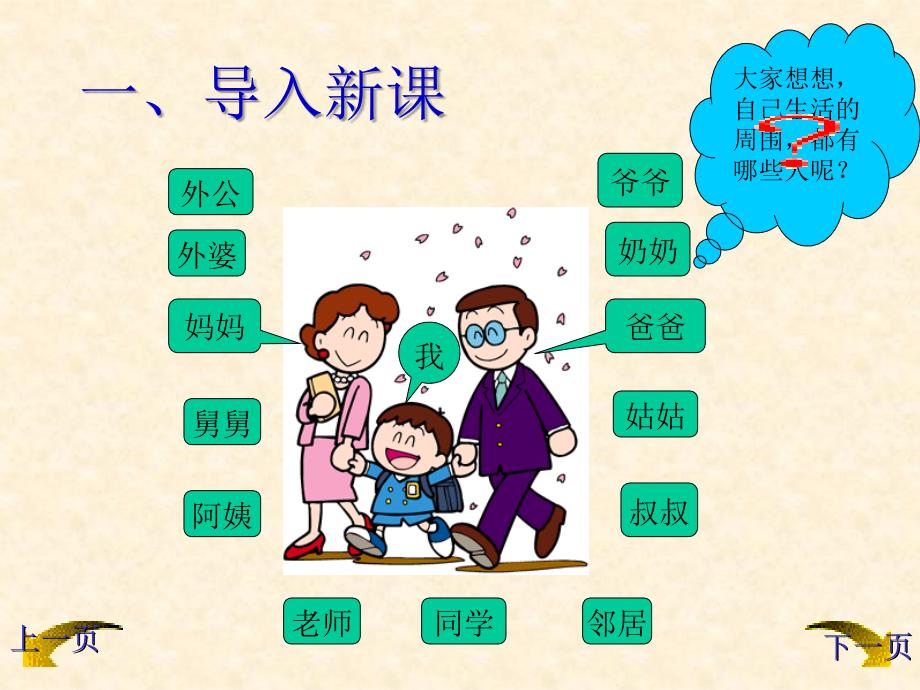 七年级政治善于认识自己课件1 新课标 人教版.ppt_第4页