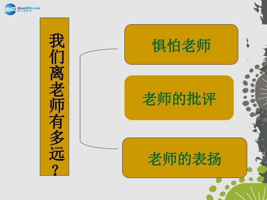 2014年秋八年级政治上册 第六课 第三框 第二框 我们离老师有多远？课件 苏教版.ppt_第5页