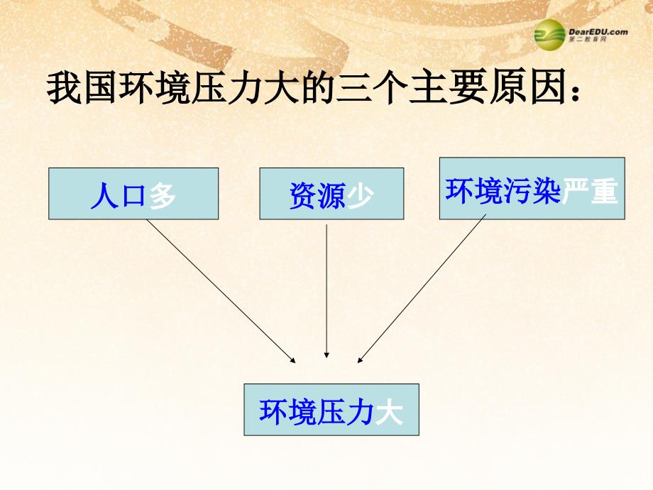 九年级政治全册 第二单元第3课第一框人口大国课件 新人教版.ppt_第2页