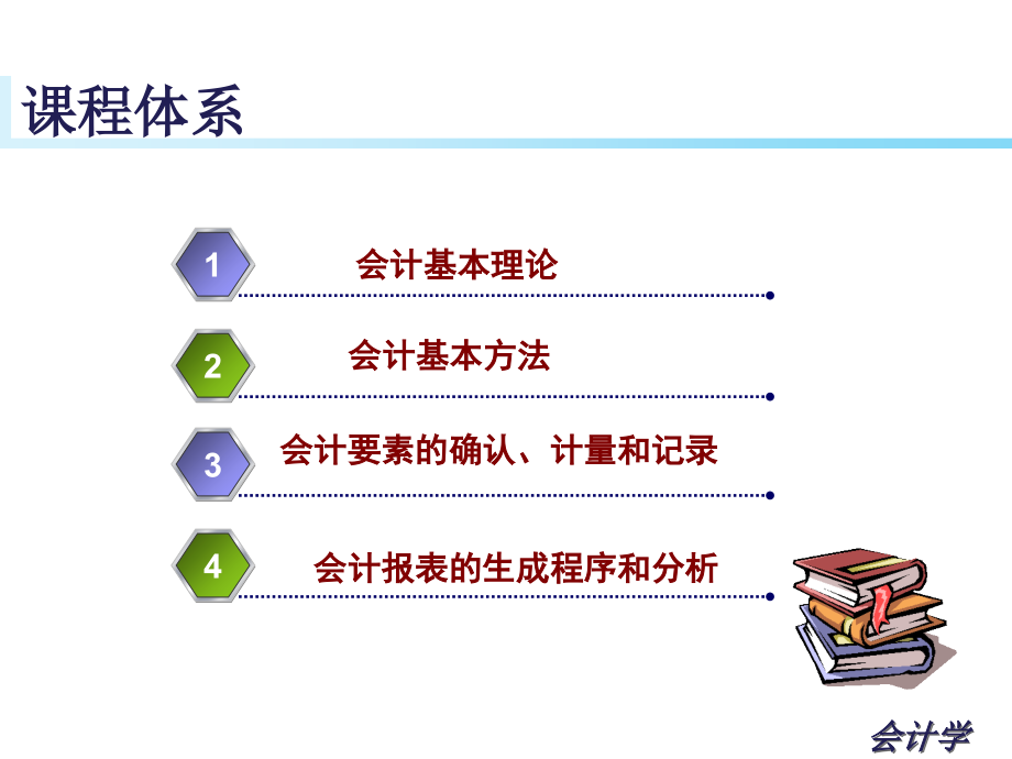 内蒙古财经大学会计学01教学材料_第3页