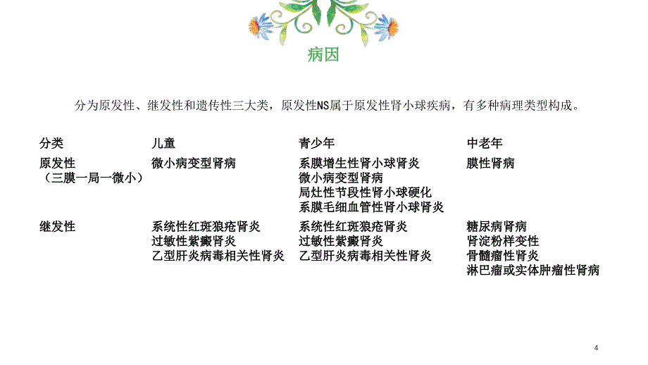 肾病综合征-文档资料_第4页