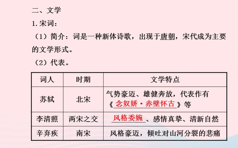 七年级历史下册第二单元经济重心的南移和民族关系的发展第14课灿烂的宋元文化一课件新人教版20200327350.ppt_第5页