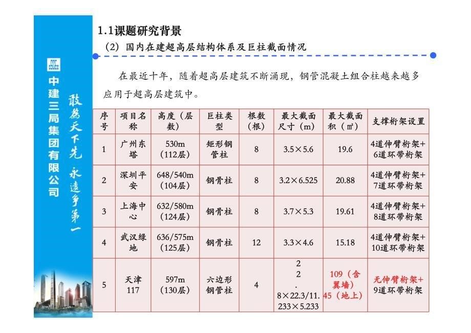 4 、超高层结构复杂截面钢管混凝土巨型柱设计与建造技术_第5页