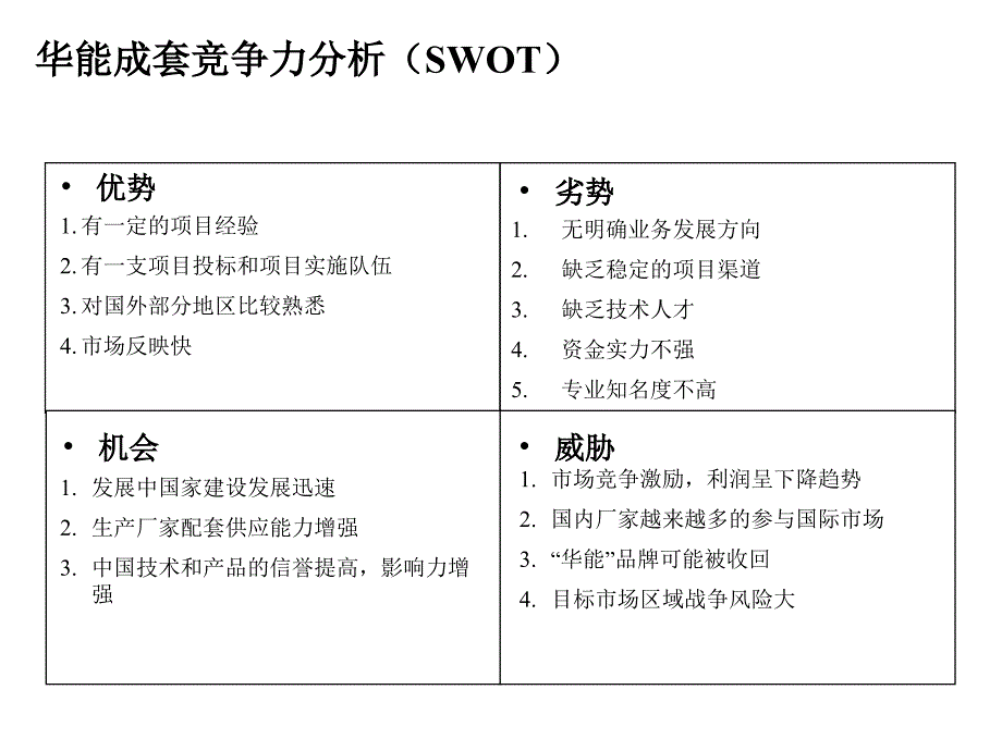 宁波华能成套业务管理设计知识课件_第3页